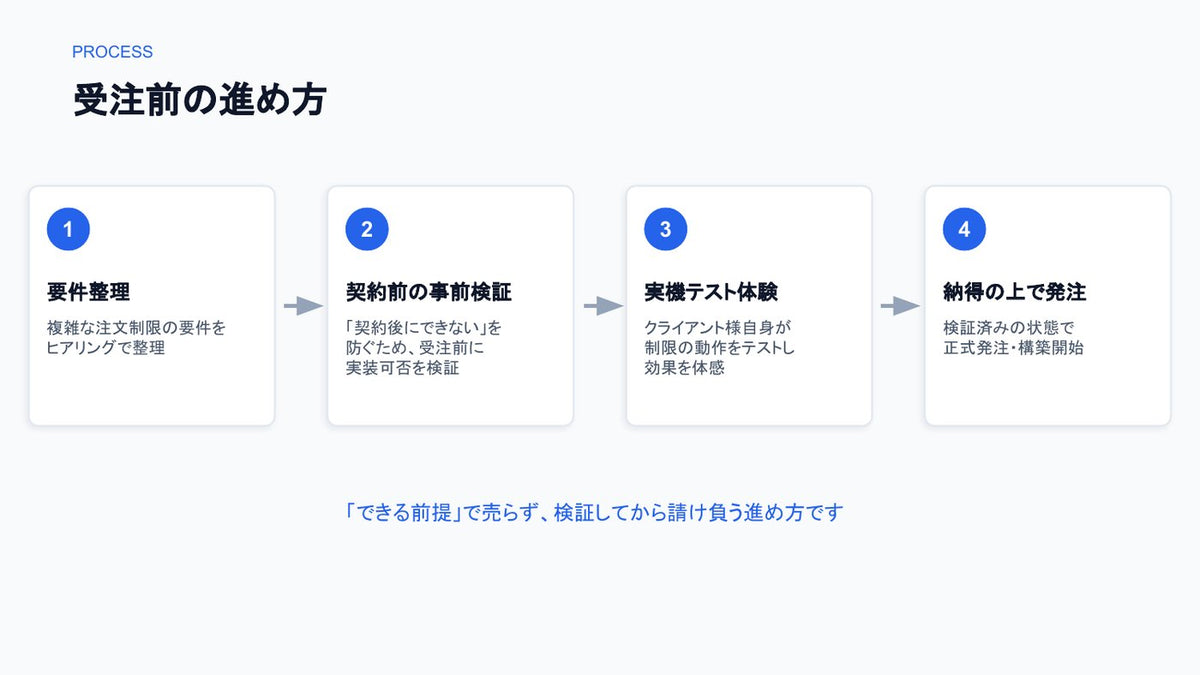 B2B卸売ECサイト構築