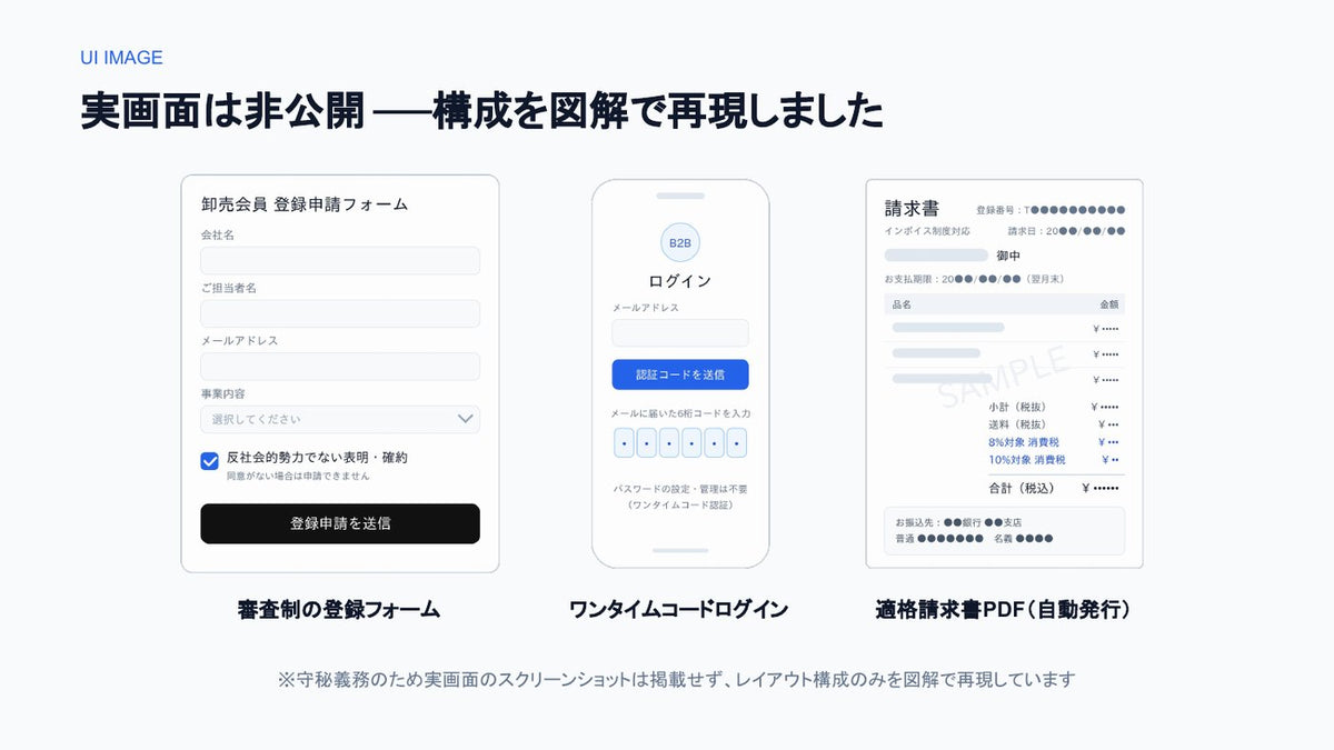 B2B卸売ECサイト構築