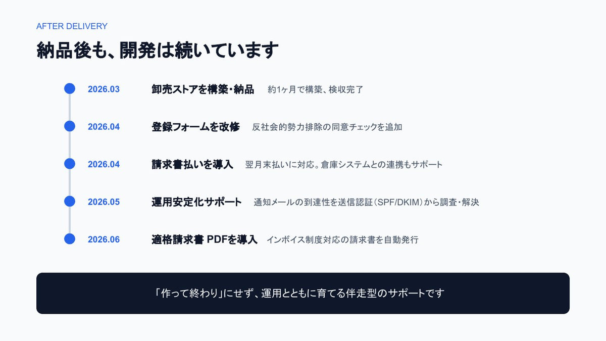 B2B卸売ECサイト構築